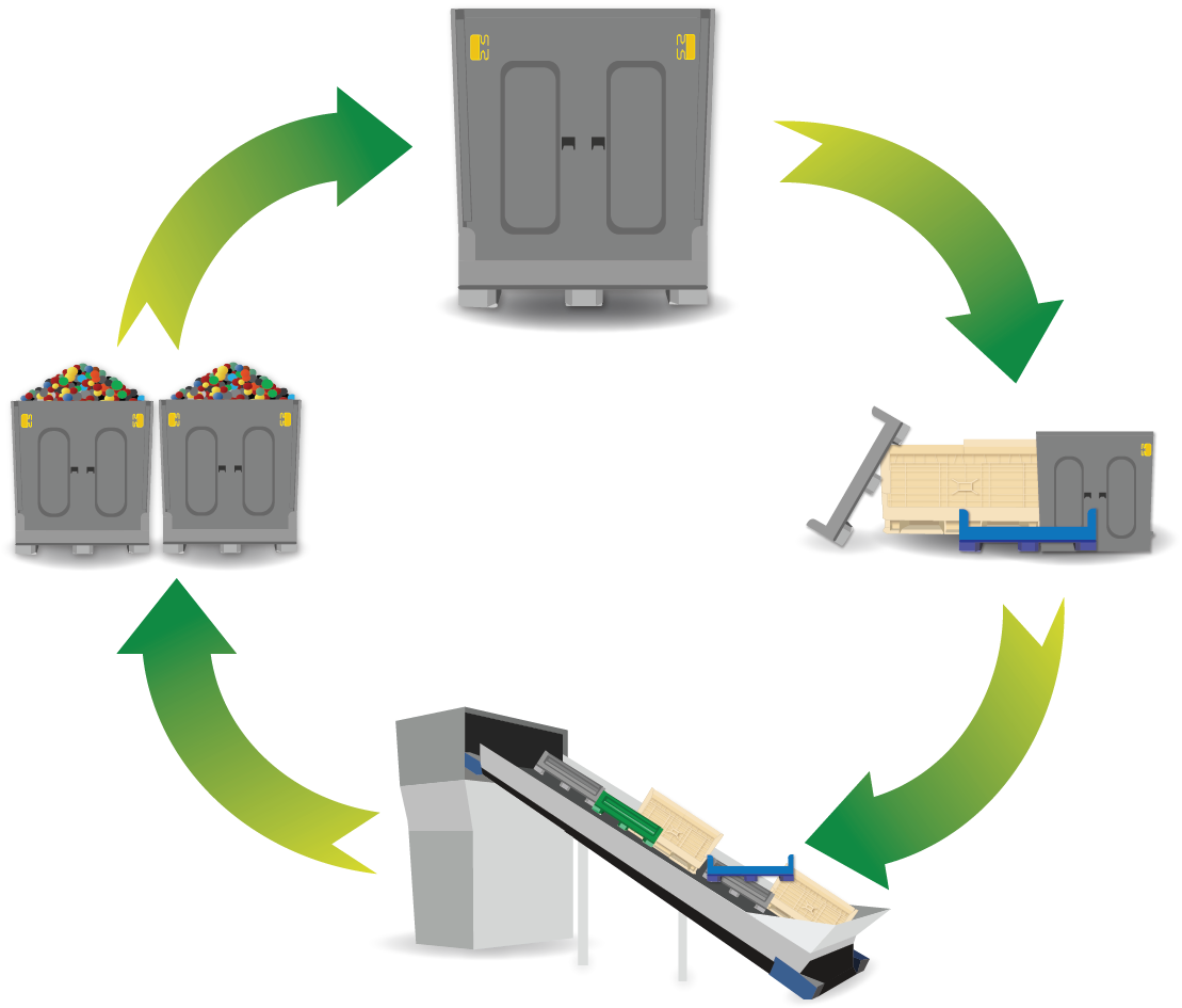 The life cycle of a bulk container The life cycle of a bulk container