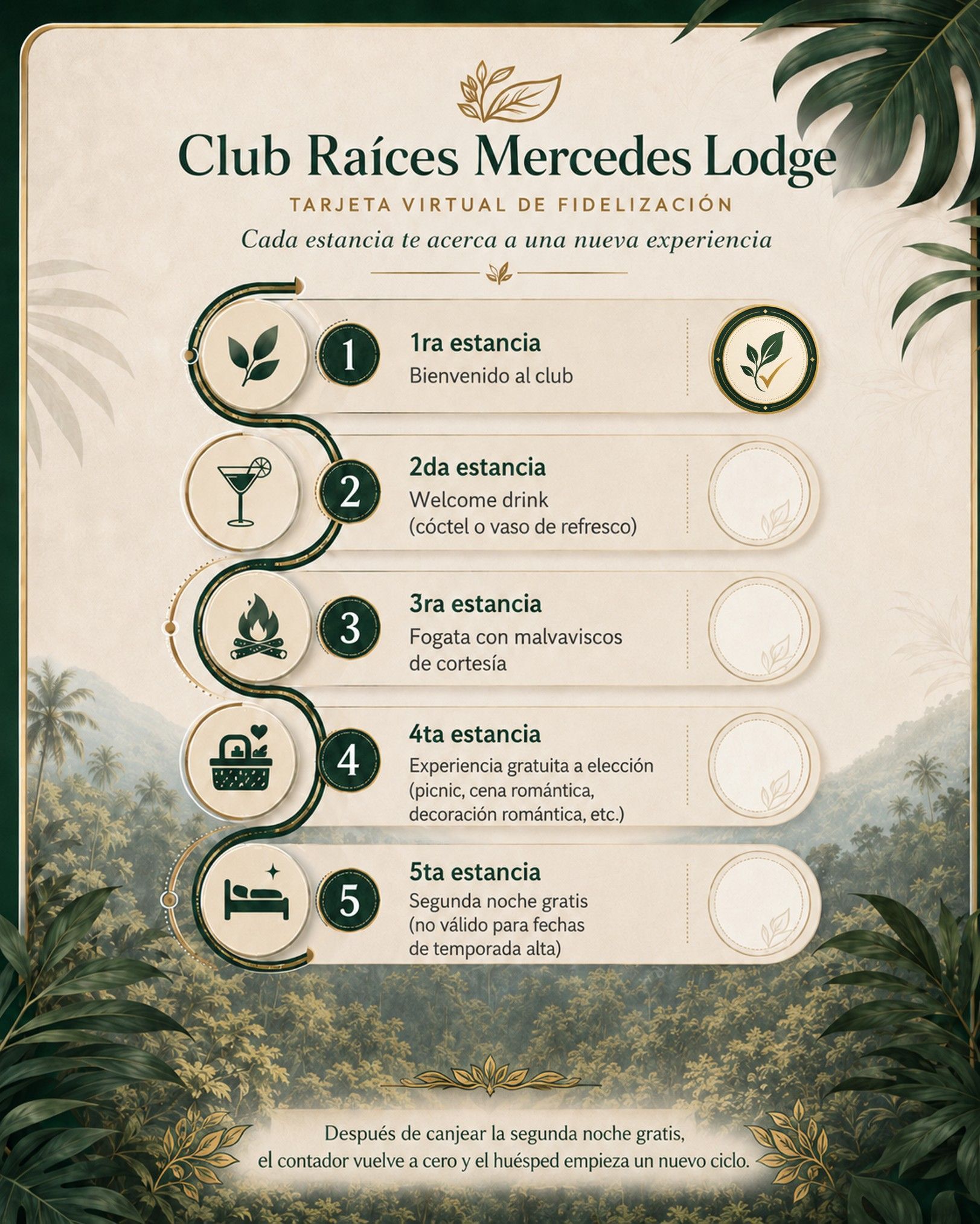 Infografía del Club Raíces Mercedes Lodge