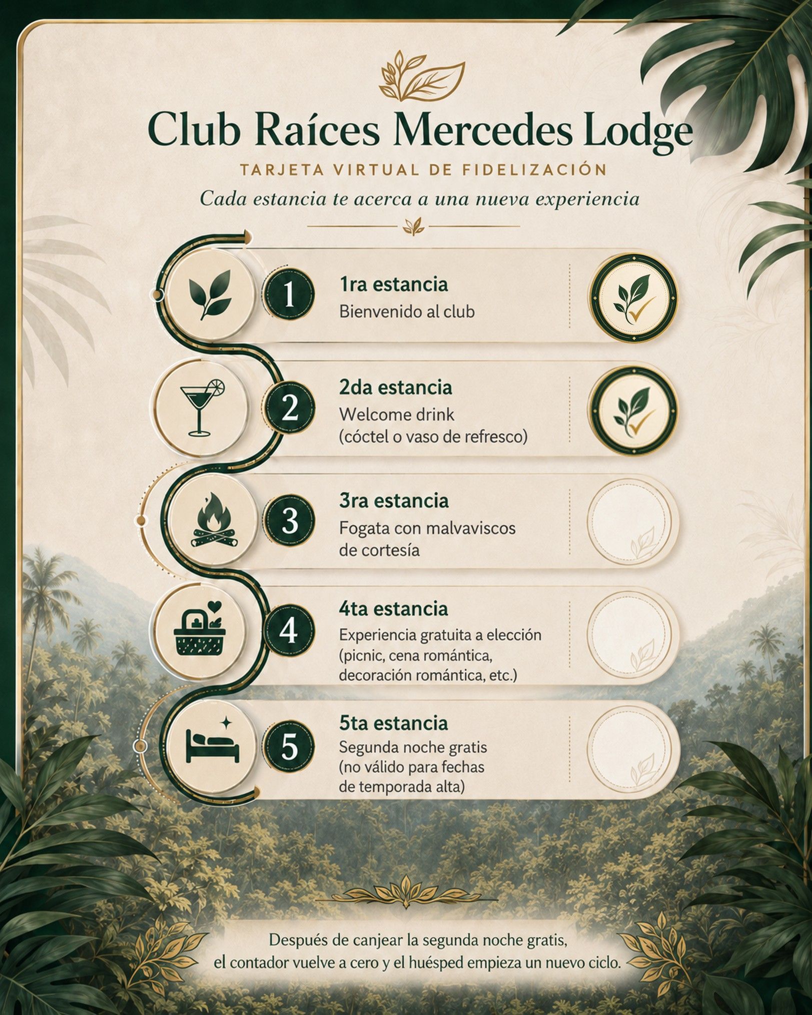 Cartel del Club Raíces Mercedes Lodge con 5 niveles de membresía sobre un fondo floral beige con detalles verdes.