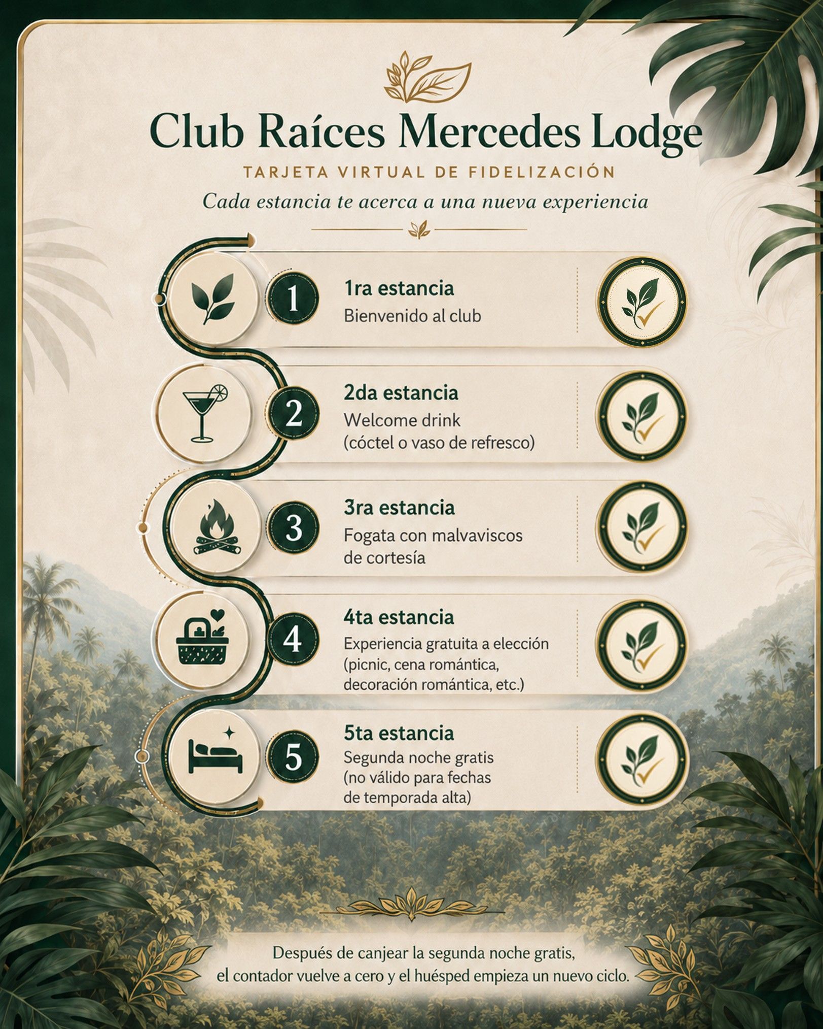Folleto de hotel español con cinco servicios de lujo clasificados sobre un fondo floral beige.