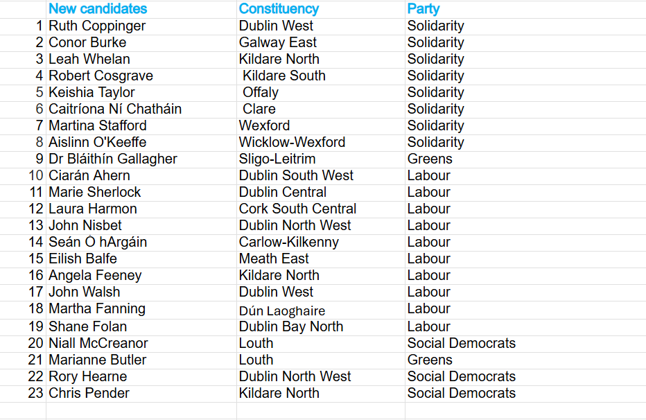 Spreadsheet of candidates with constituencies and parties, including Sodbury, Labour, Green, and Social Democrat.