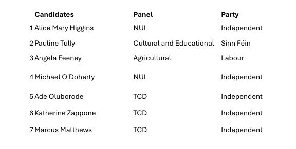 Table of election candidates with names, panel, and party columns.
