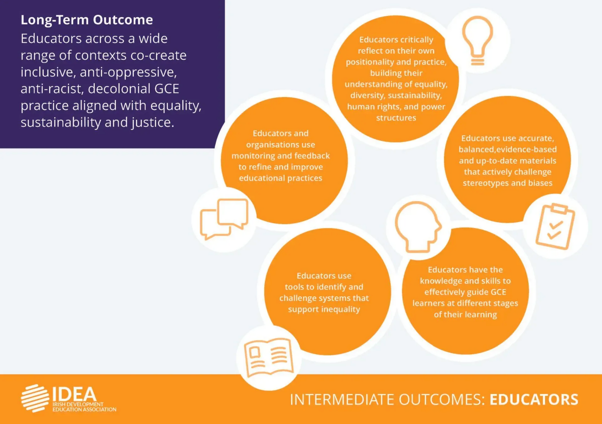 Orange infographic on long-term outcomes and intermediate outcomes for educators with six text bubbles.