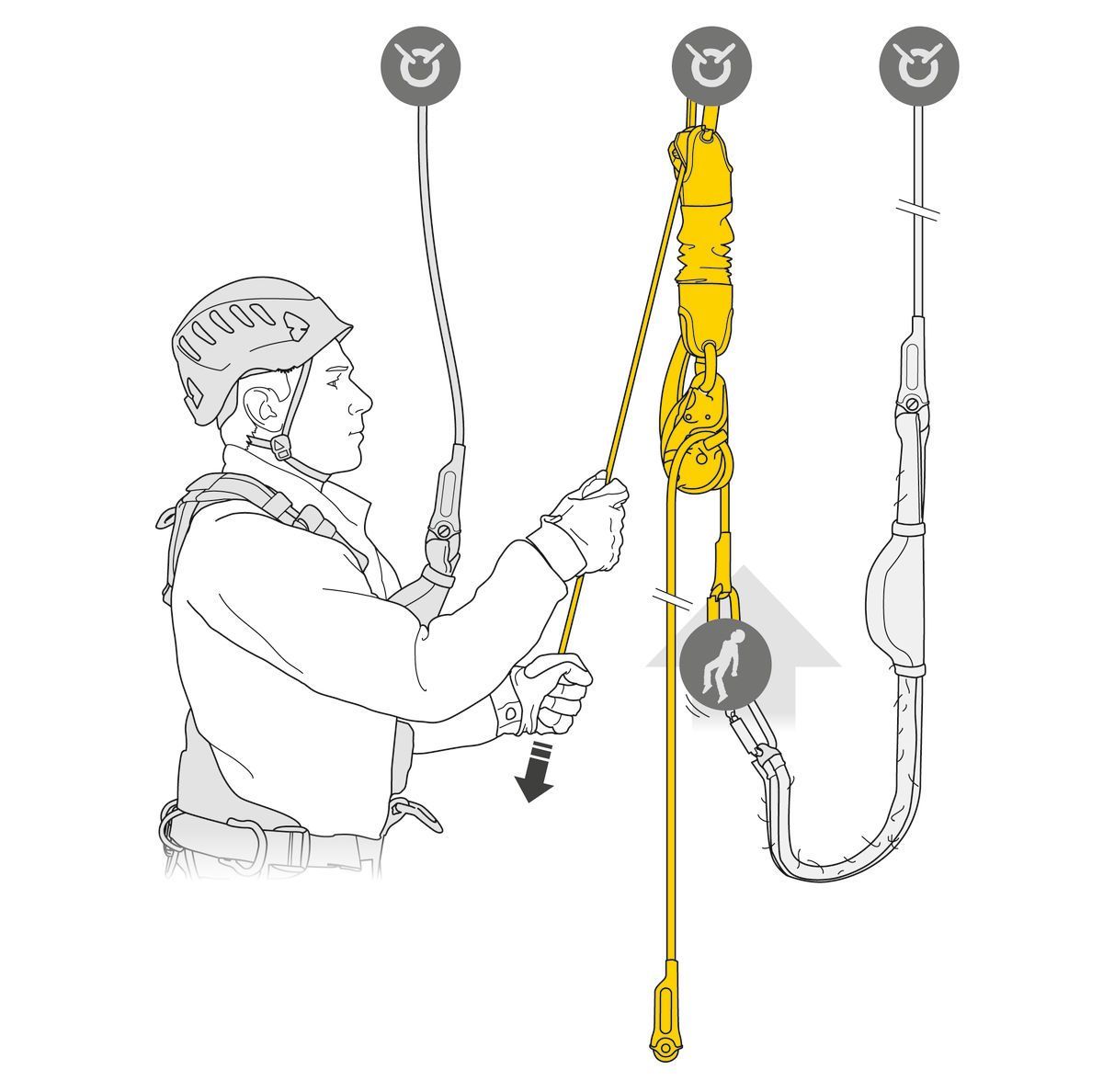 Correct Steps to Use a Rescue Kit