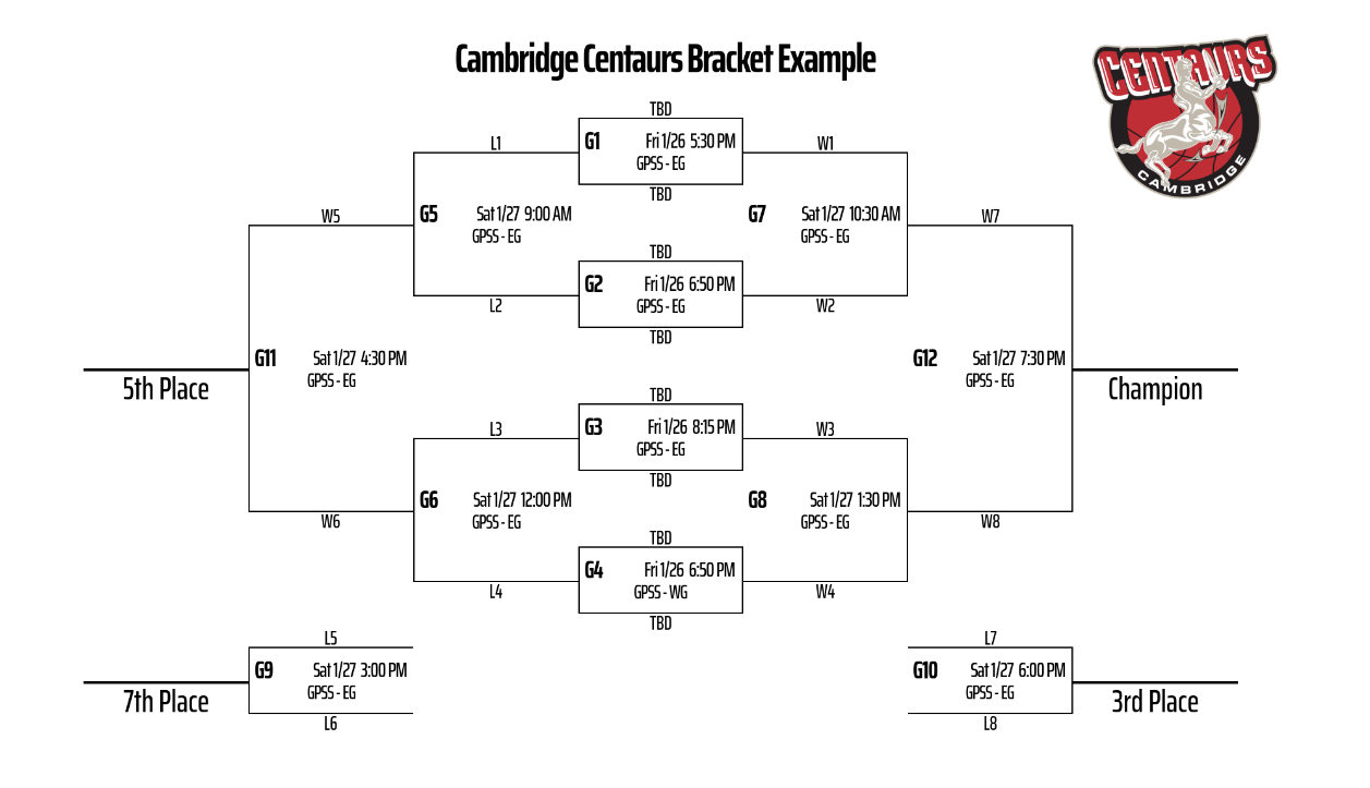 Carnegie Golden Bears bracket chart on white background with red team logo and matchups