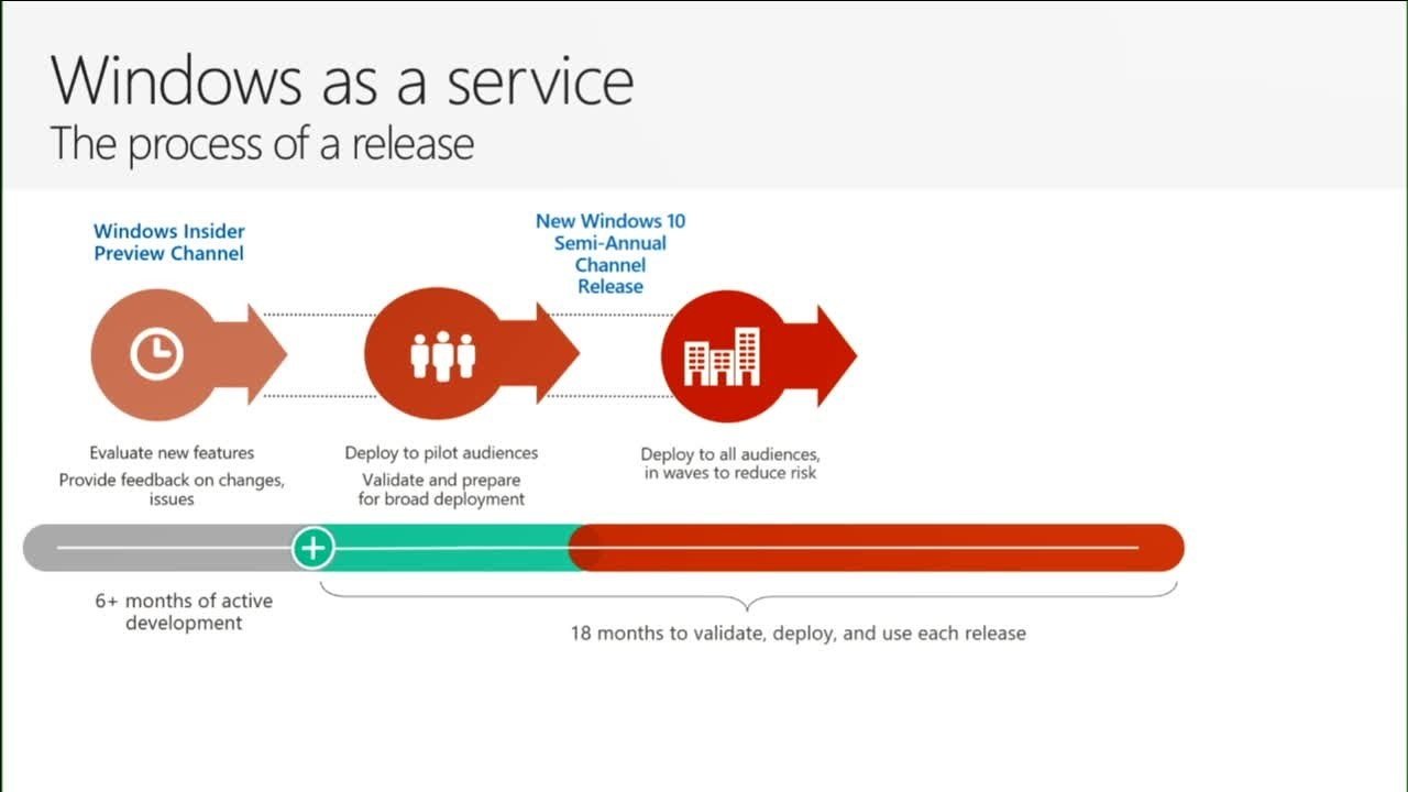 Windows Updates for Businesses Using InTune Akins IT