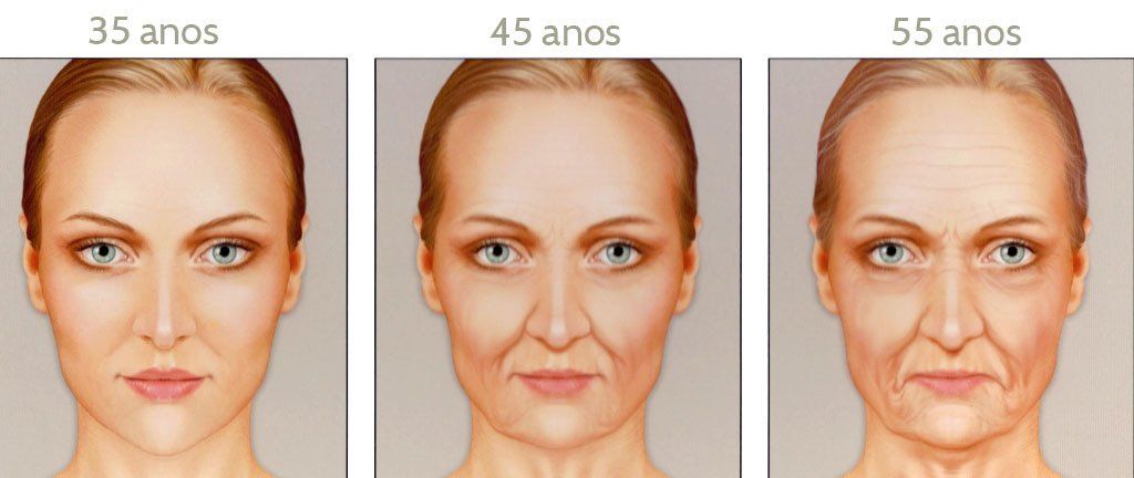 O rosto de uma mulher é mostrado em três estágios diferentes de envelhecimento.