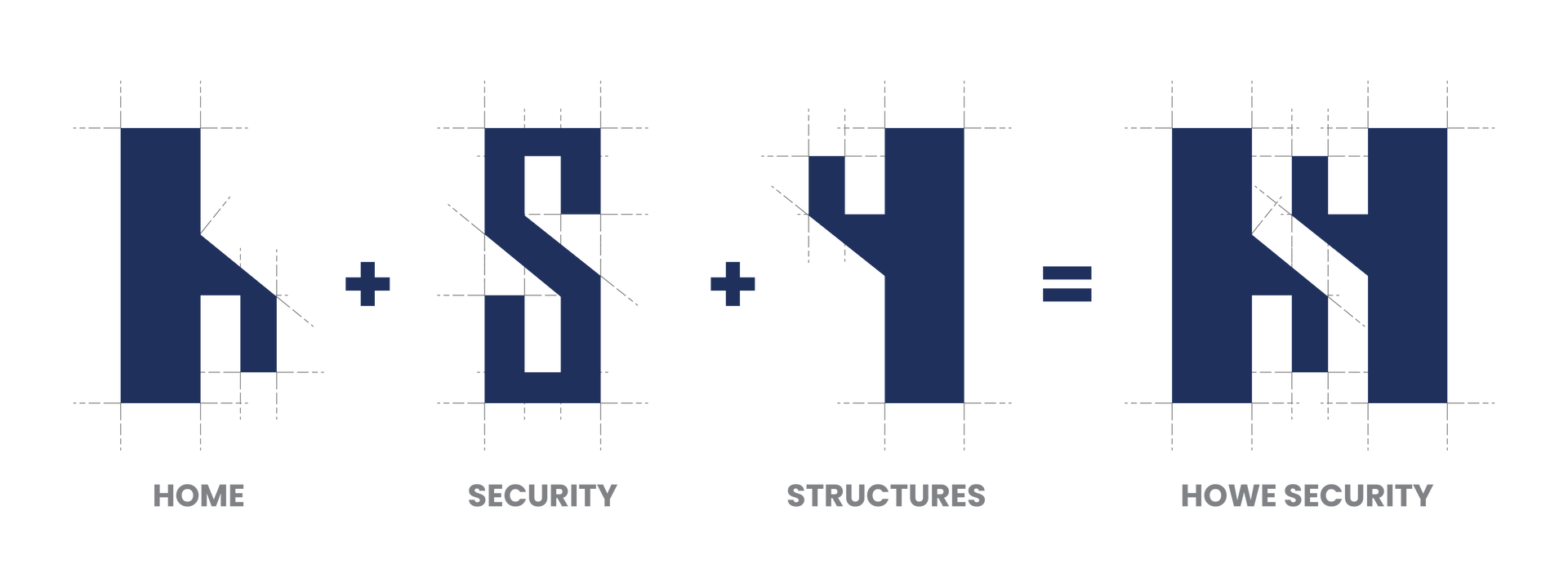 A logo for a company called home security structures