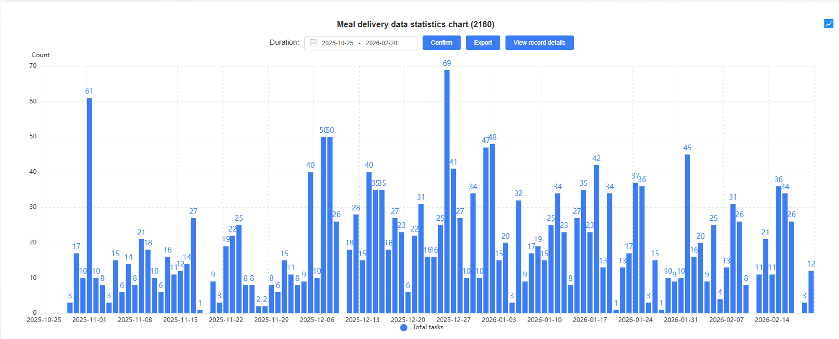 Blue bar chart with many spikes, showing values over time on a white background.