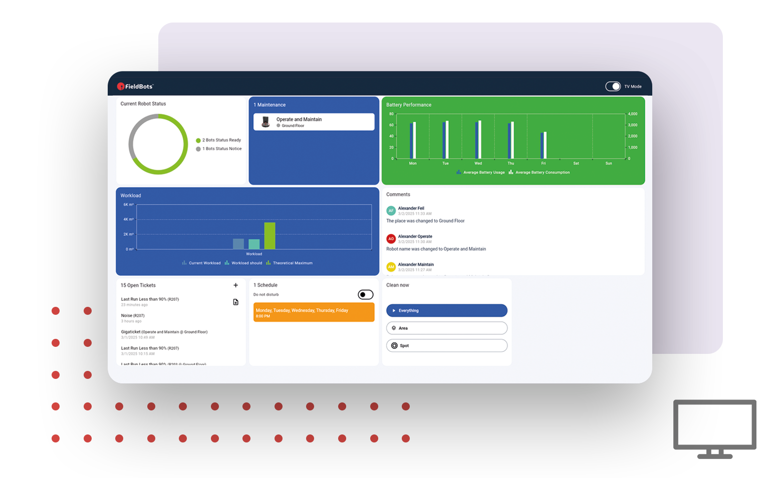 Web analytics dashboard with blue and green charts and metrics on a white screen