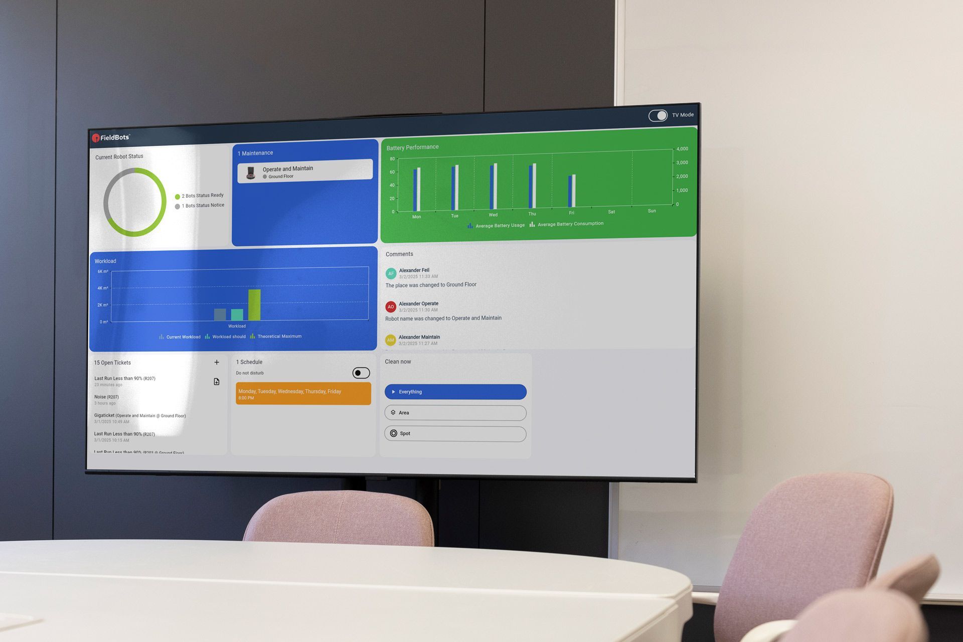 Office meeting room with a wall-mounted dashboard showing colorful charts and metrics above a conference table