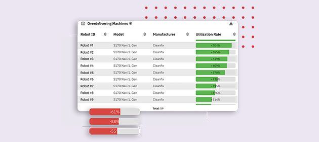 Spreadsheet with a white table and green/red horizontal progress bars on a pink dotted background