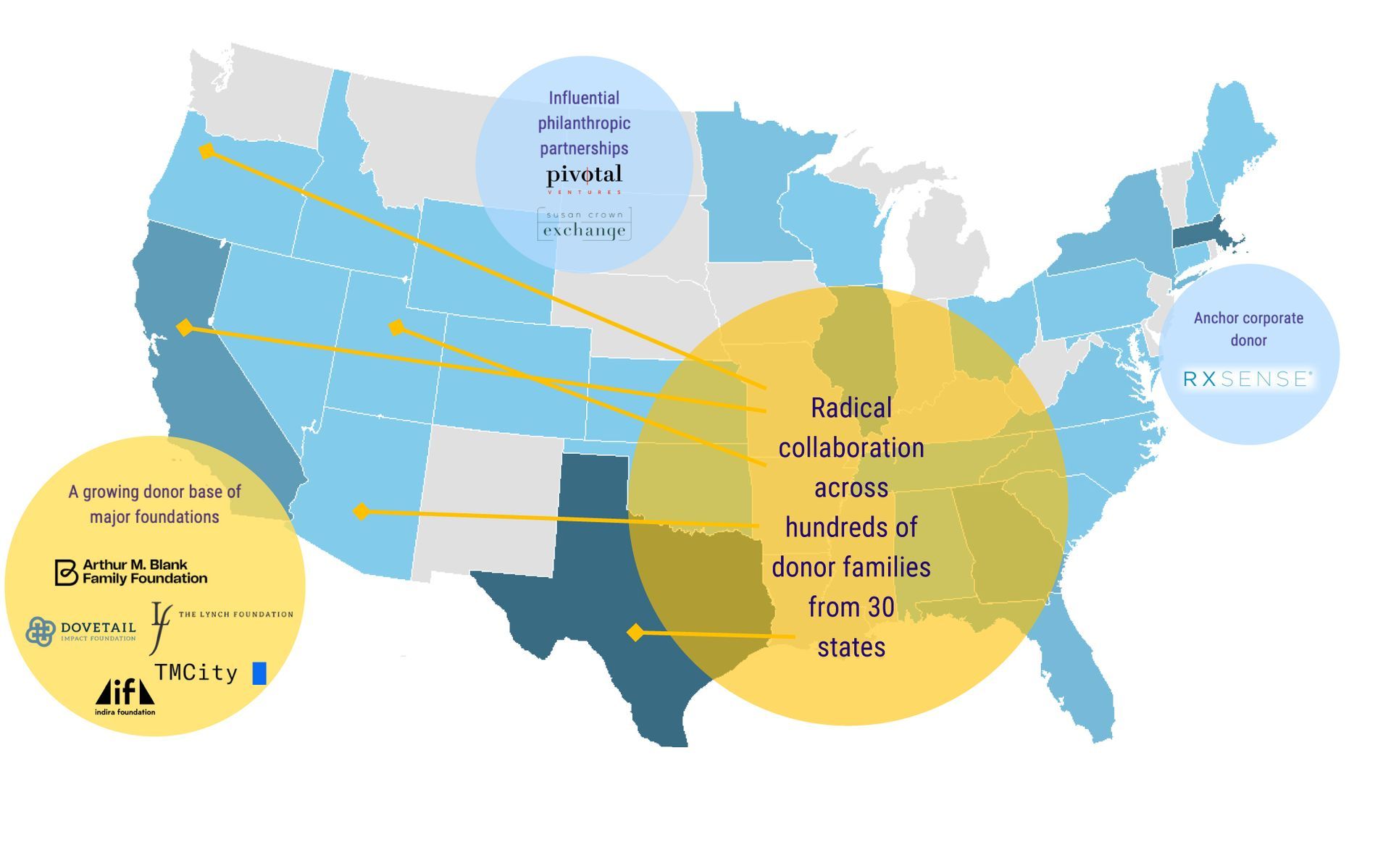 Color-coded U.S. map infographic with highlighted regions and circular annotation bubbles