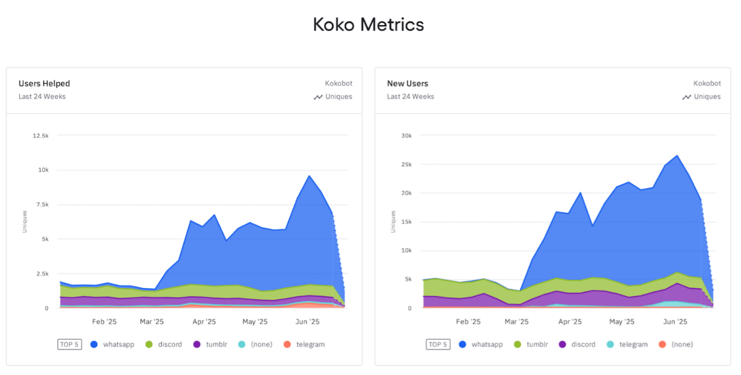 Koko metrics