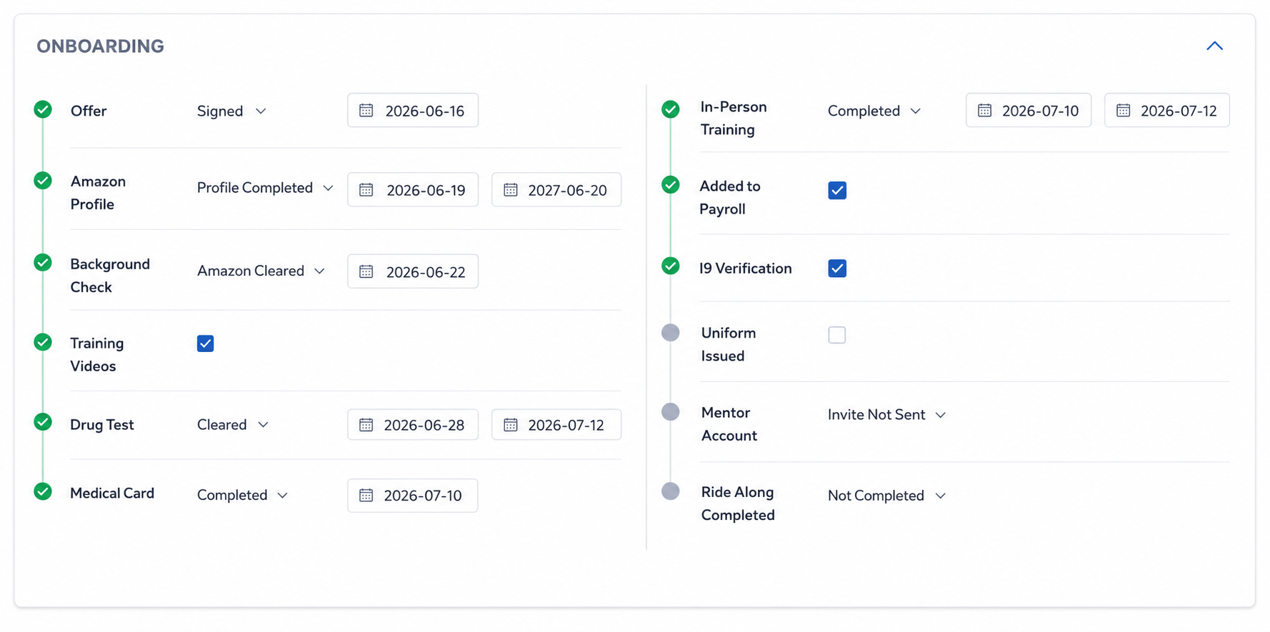 A digital project workflow diagram showing task status and assignments in a column-based dashboard view.