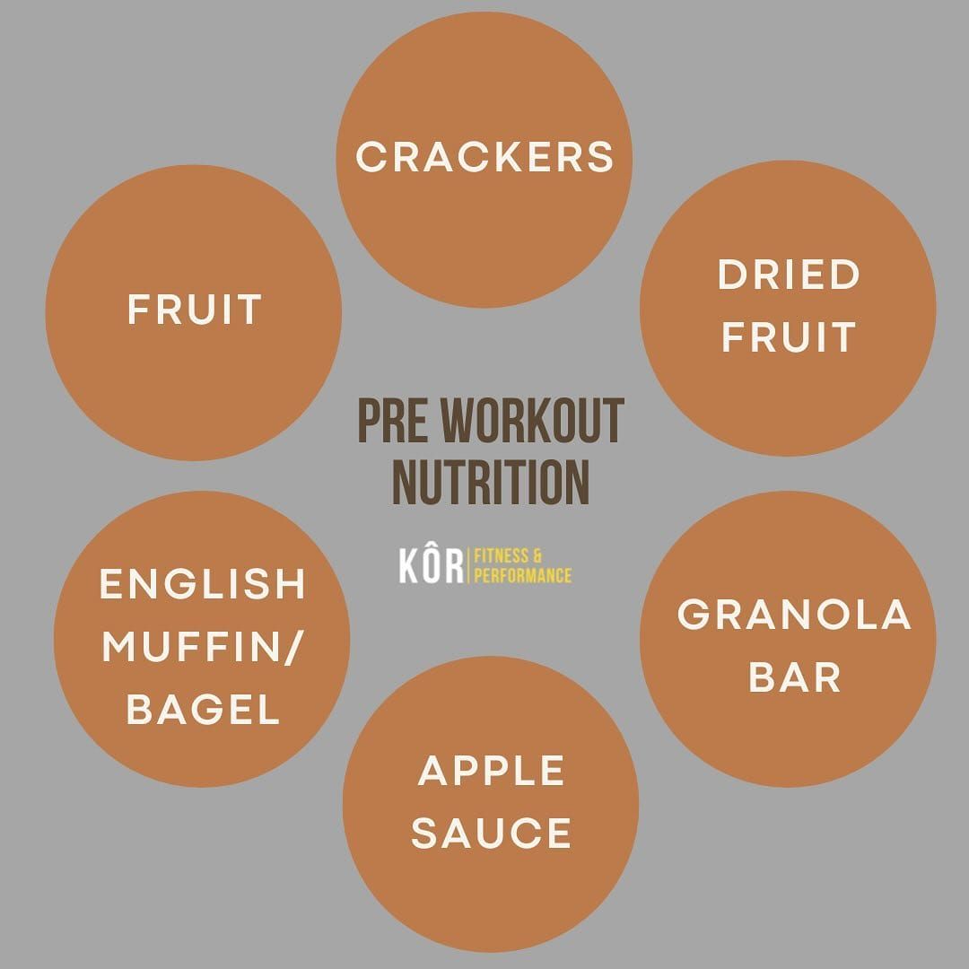 Orange circles with pre-workout food options: fruit, crackers, dried fruit, granola bar, apple sauce, and English muffin/bagel.