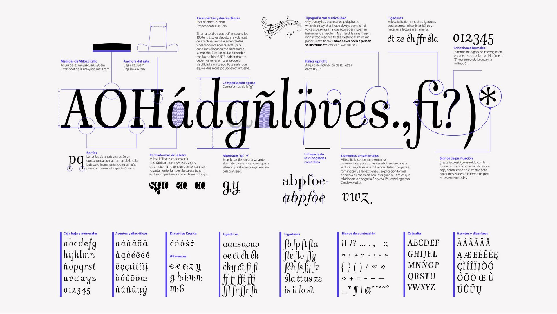Image of my type specimen from my first font called 'Milosz Italic'.