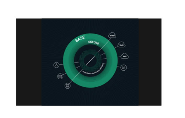 La plate-forme SASE Cloud de Cato Networks passe son bac avec mention très bien ! La plate-forme SASE Cloud de Cato Networks passe son bac avec mention très bien !