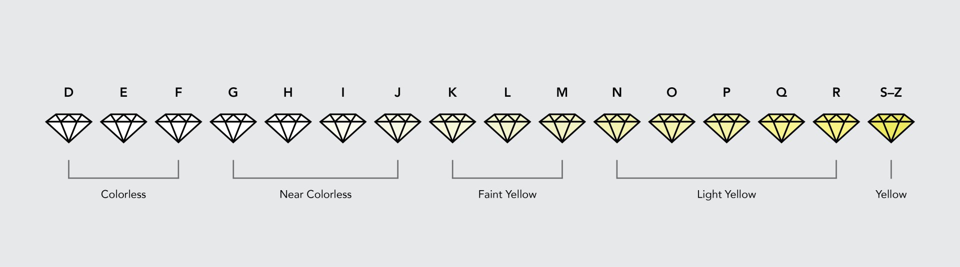The Four C's: A Brief Guide to Grading Diamonds