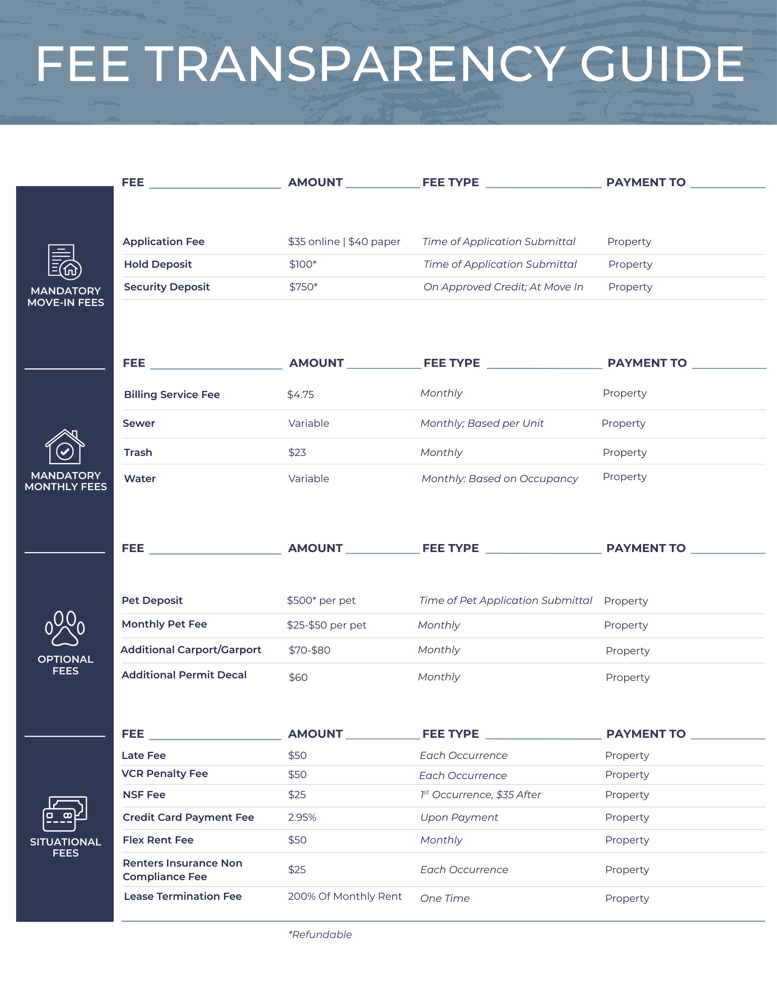 Fee transparency guide infographic with a blue sidebar and multiple fee tables on a white background