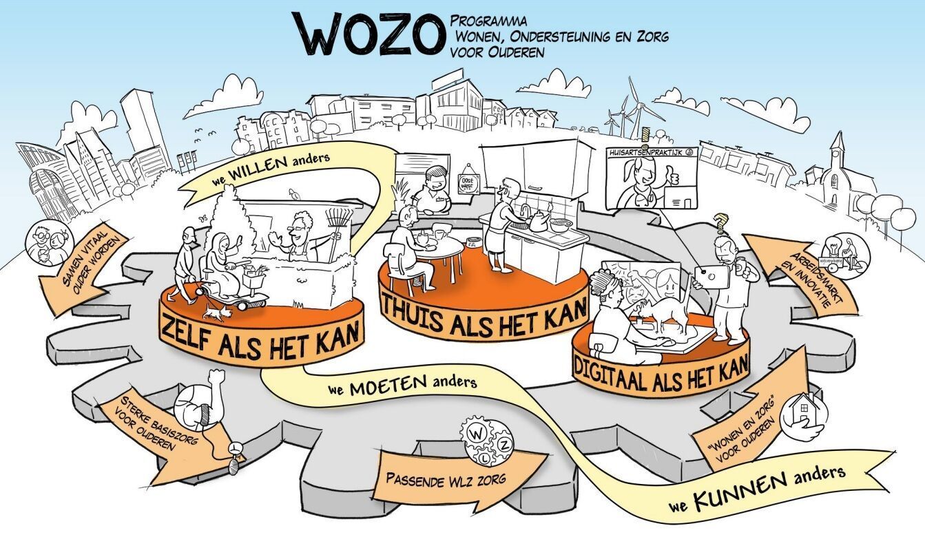 WOZO programma