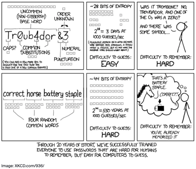 A cartoon explaining how to use passwords that are hard for humans to remember