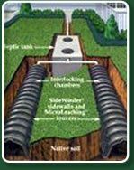Septic Illustration – Kalamazoo, MI – Clean Earth Environmental Contracting Services Diagram of a septic system showing tank, interlocking chambers, and leach field in a yard.