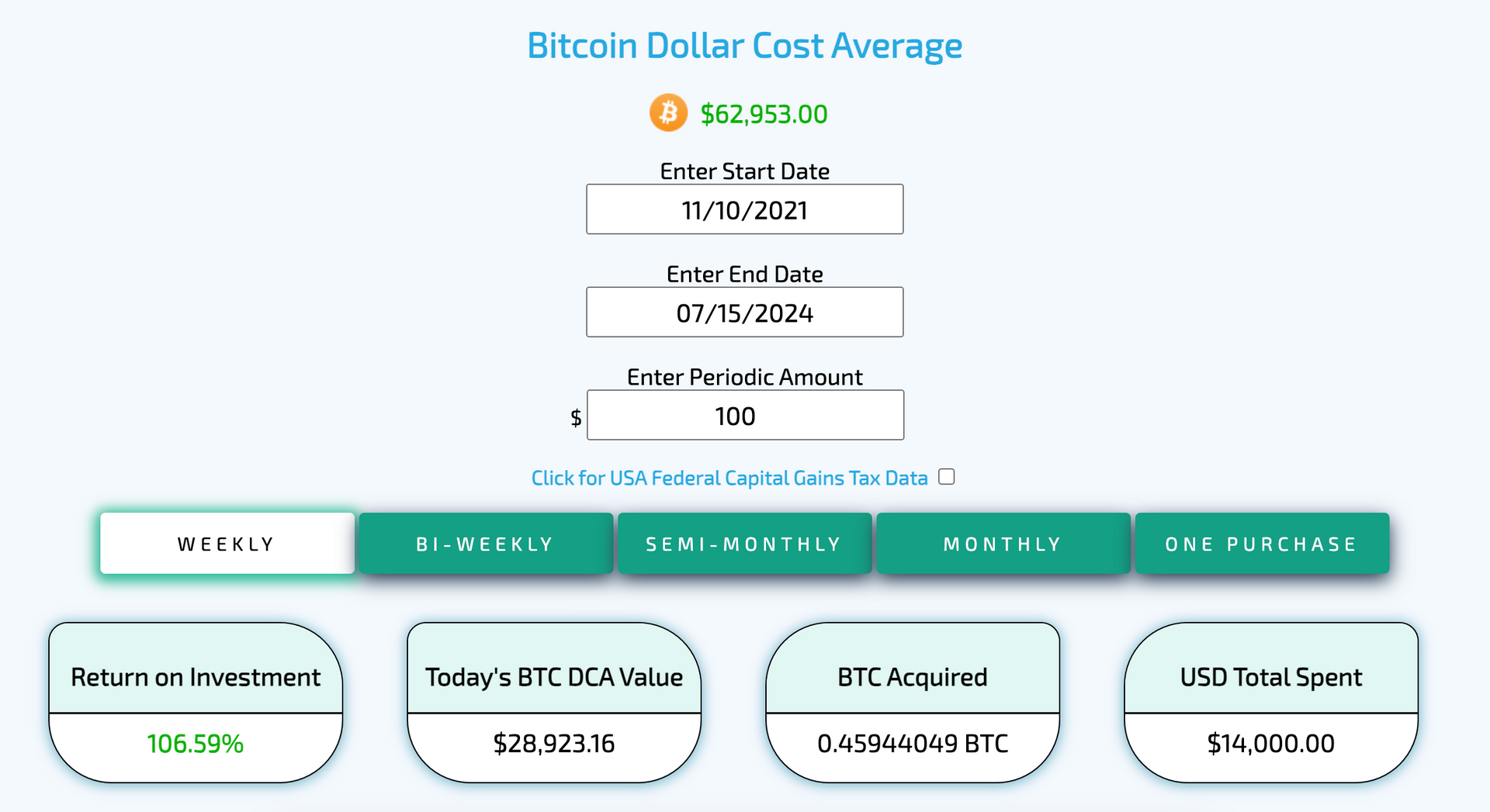 給想投資加密貨幣新手的真心話