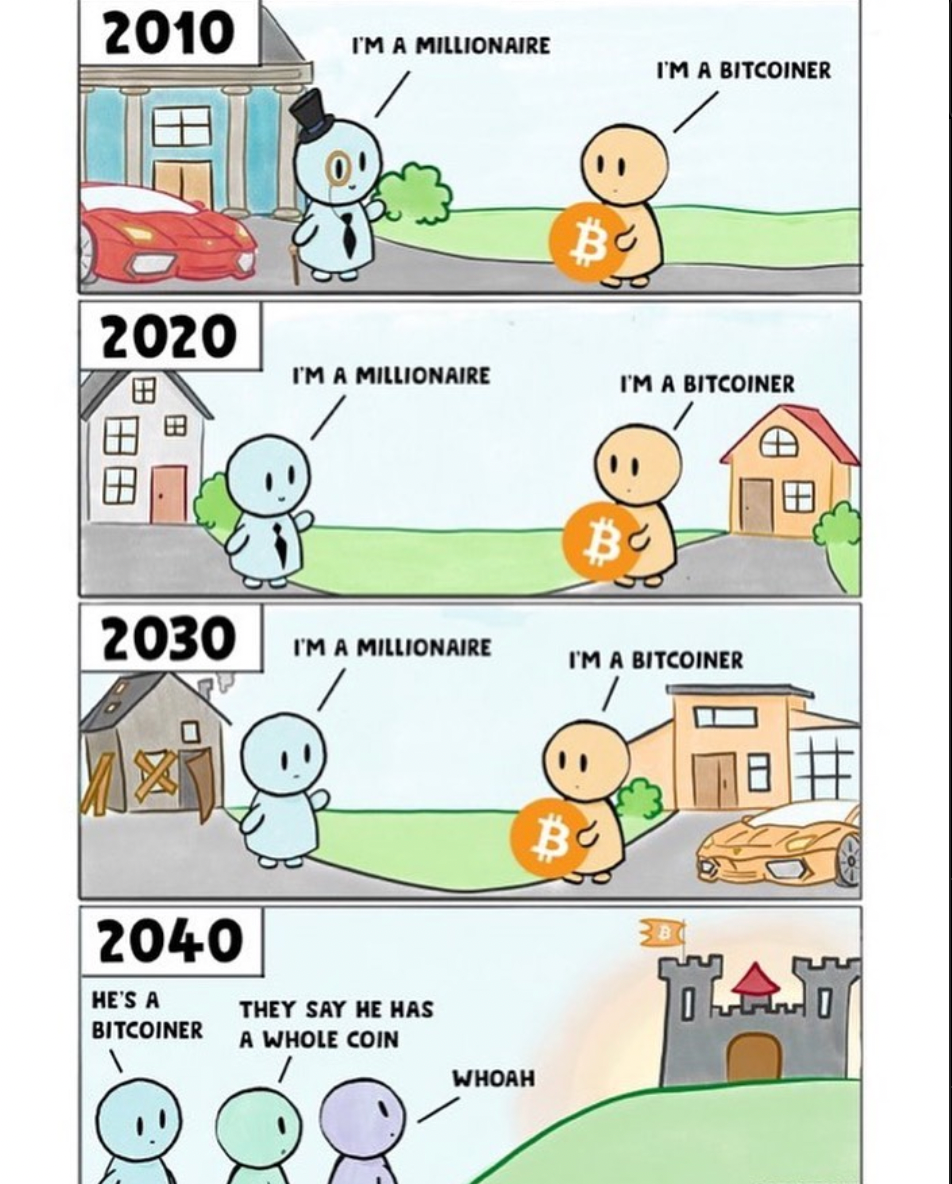 百萬美金與比特幣持有者