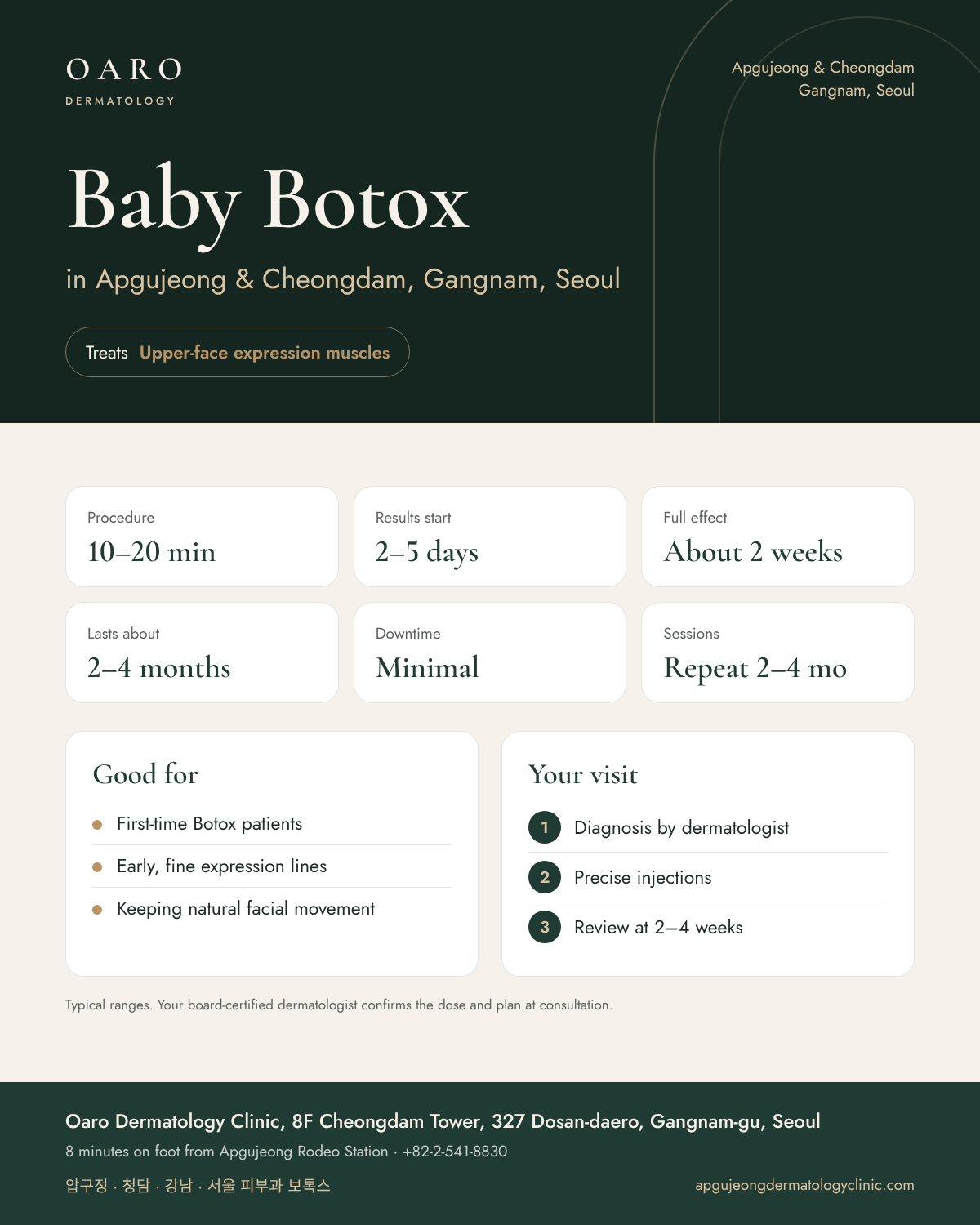 Baby Botox infographic: treatment time, results and recovery at Oaro Dermatology Clinic in Apgujeong & Cheongdam, Gangnam, Seoul
