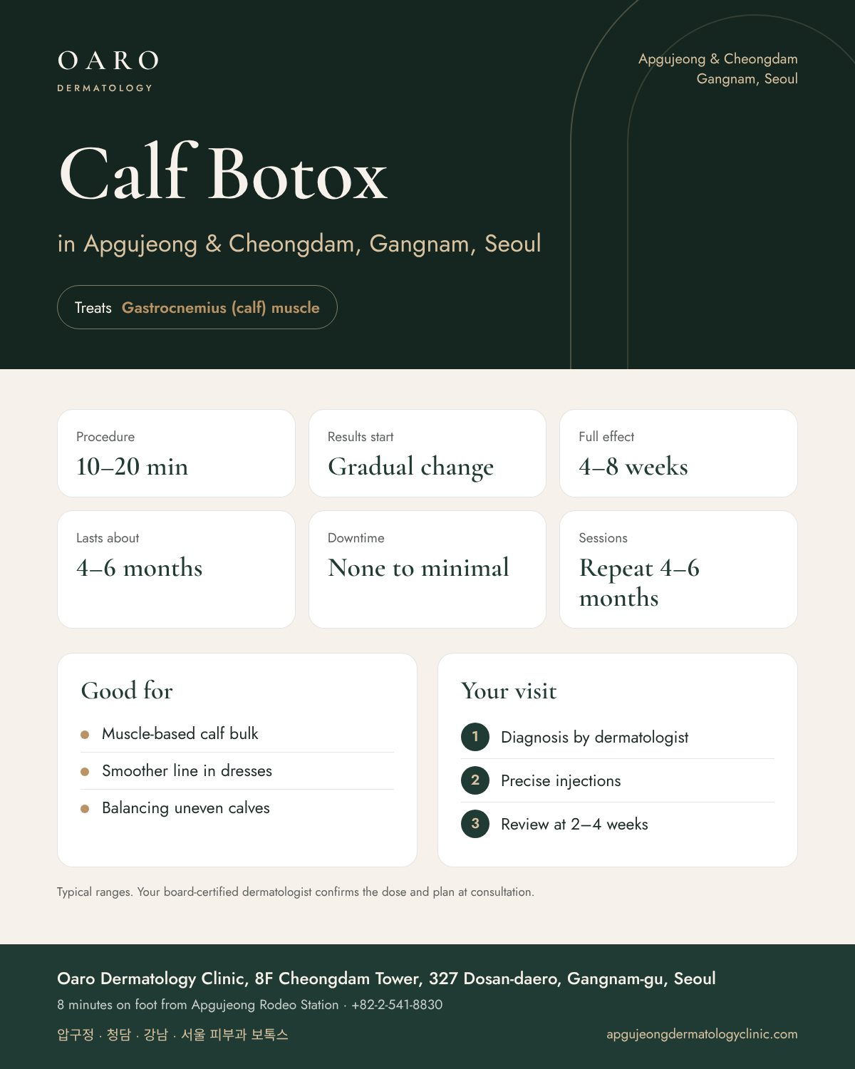 Calf Botox infographic: treatment time, results and recovery at Oaro Dermatology Clinic in Apgujeong & Cheongdam, Gangnam, Seoul