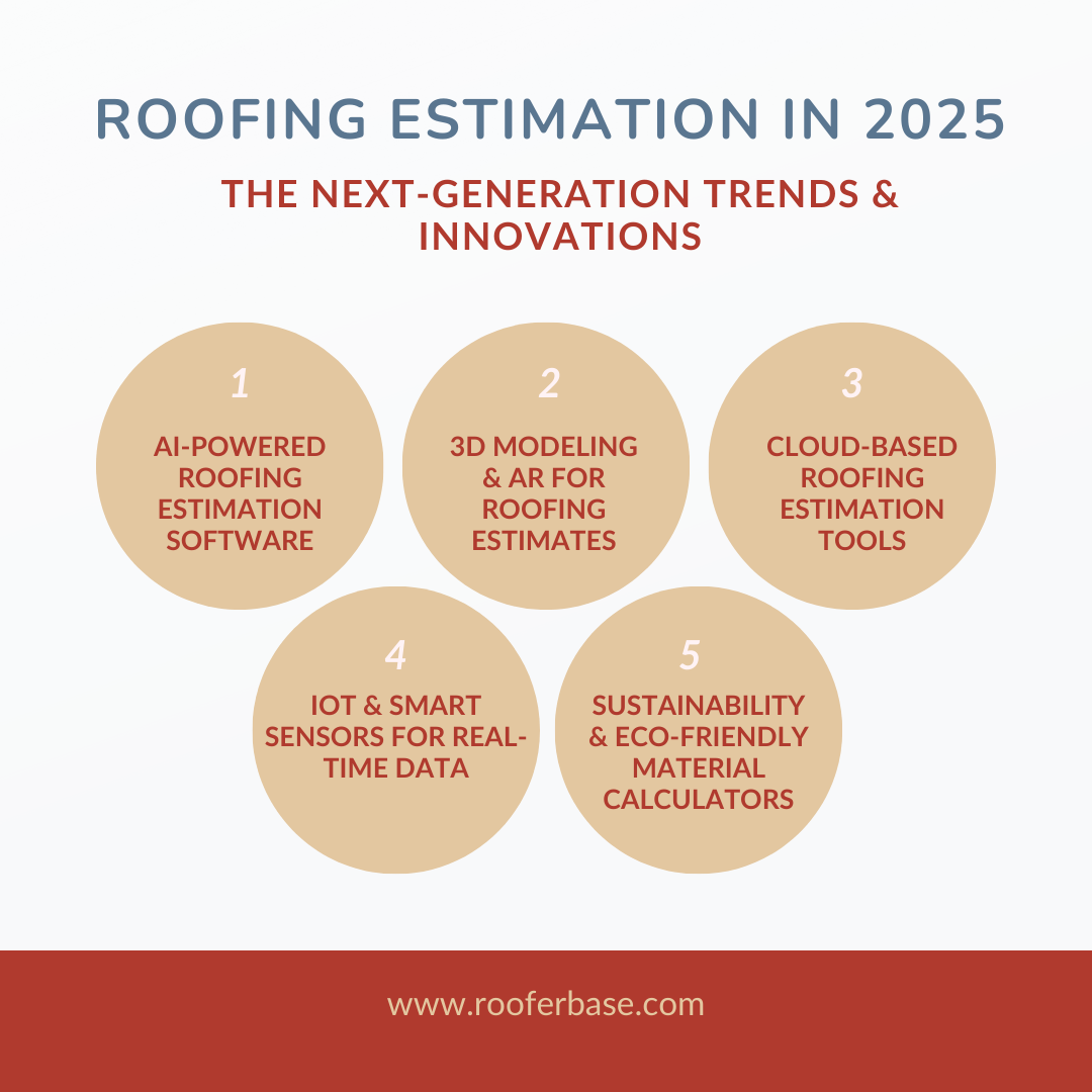 The Next-Generation Trends & Innovations Shaping Roofing Estimation in 2025