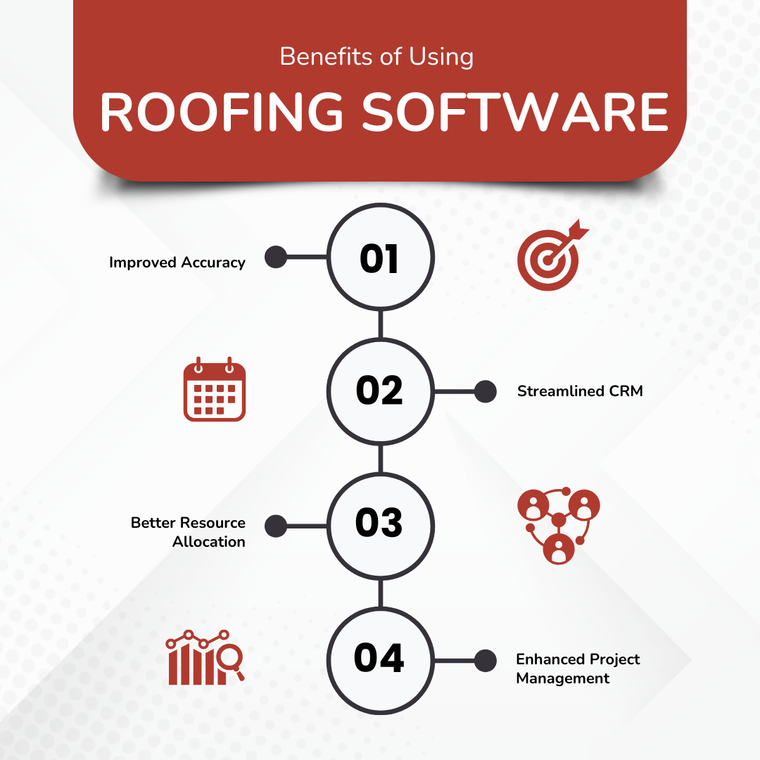 What Are the Benefits of Using Roofing Software? 