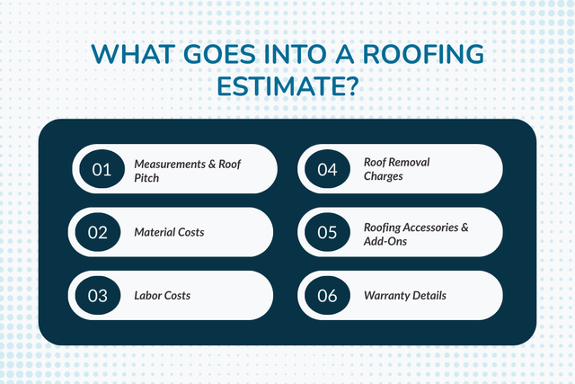 Roofing Estimate Checklist 2026: What Goes Into a Professional Quote
