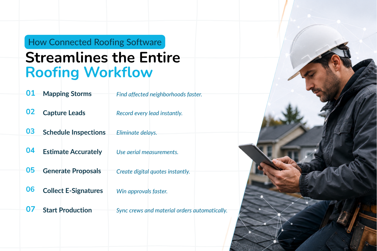 How Connected Roofing Software Eliminates Workflow Gaps