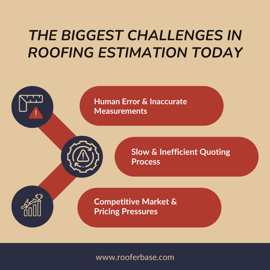 The Biggest Challenges in Roofing Estimation Today