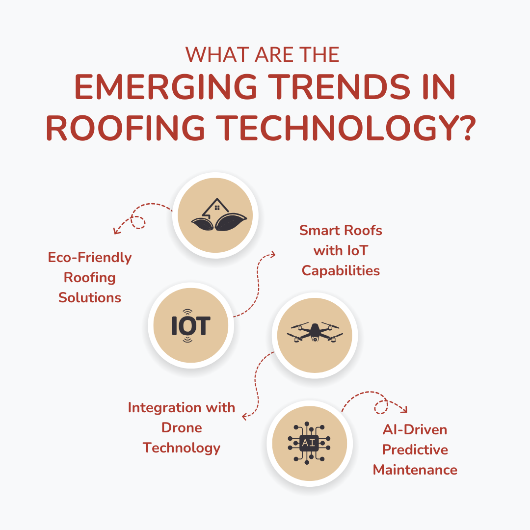 What Are the Emerging Trends in Roofing Technology? 