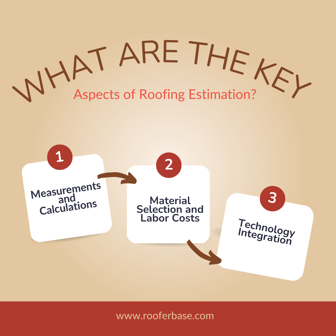 What Are The Key Aspects of Roofing Estimation?
