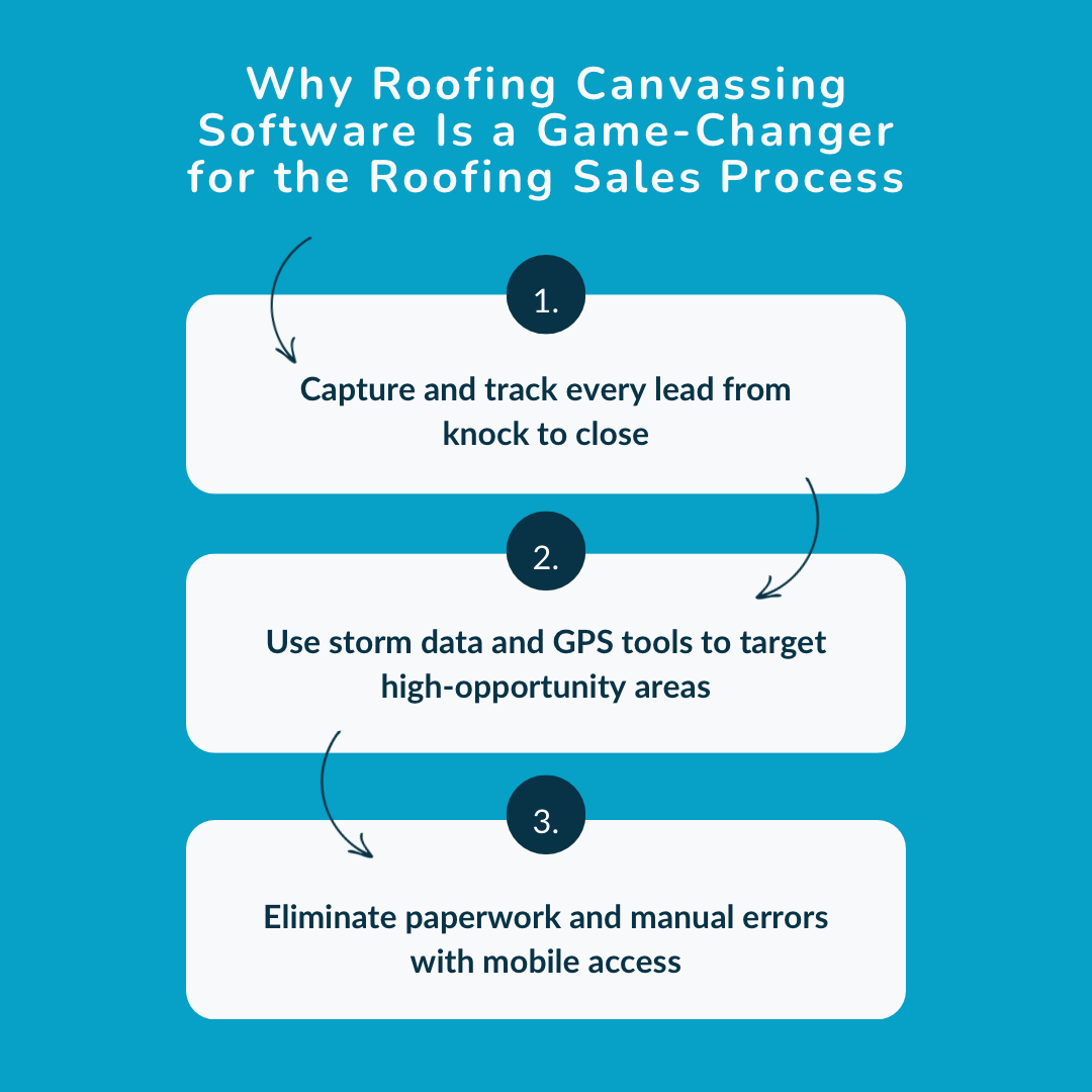 Roofing Canvassing Software