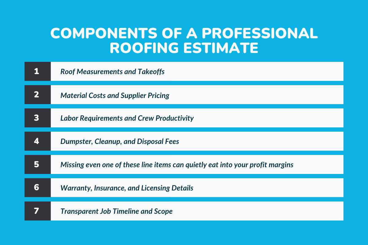 Components of a Professional Roofing Estimate