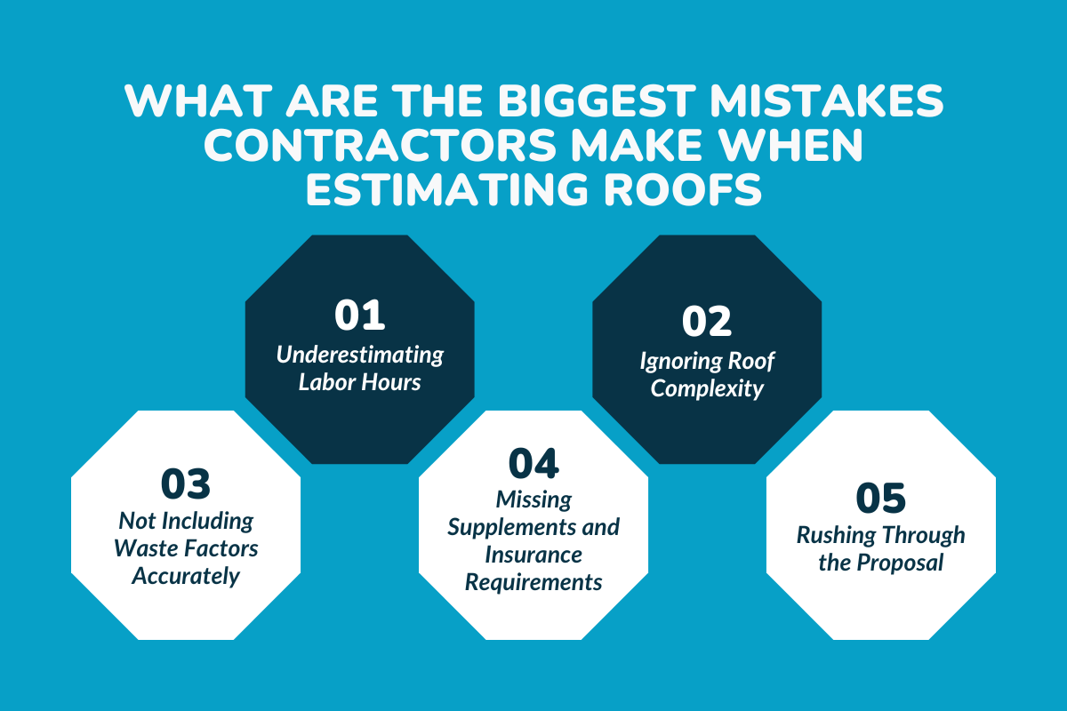 What Are The Biggest Mistakes Contractors Make When Estimating Roofs?