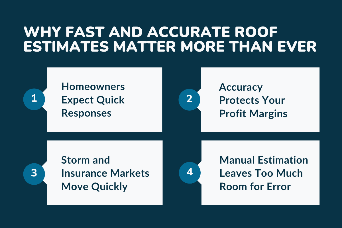 Why Fast and Accurate Roof Estimates Matter More Than Ever?