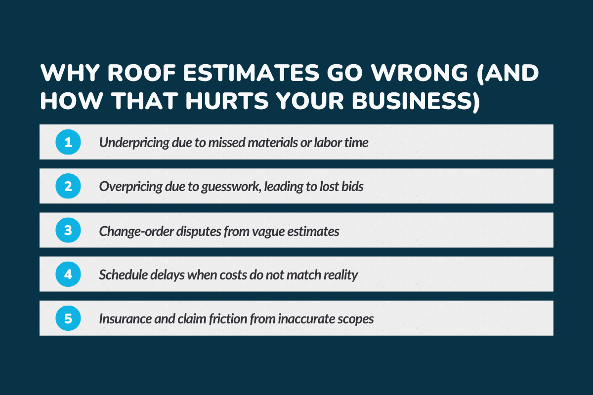 Why Roof Estimates Go Wrong (And How That Hurts Your Business)?