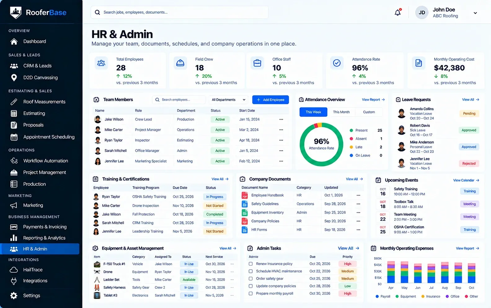 RooferBase HR and admin dashboard showing employee records, attendance tracking, leave requests, training, company documents, and equipment management.