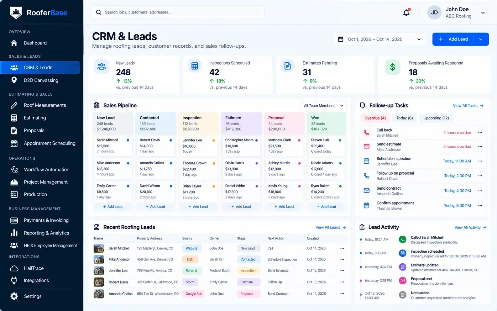 RooferBase roofing CRM dashboard showing lead pipeline, customer records, and follow-up status