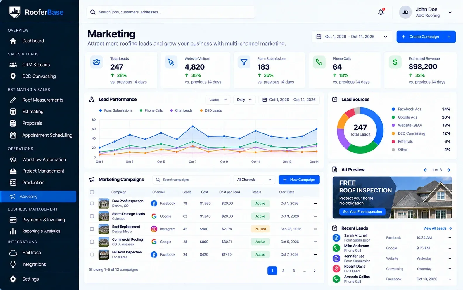 RooferBase marketing dashboard showing roofing lead performance, lead sources, marketing campaigns, advertising costs, and recent leads.