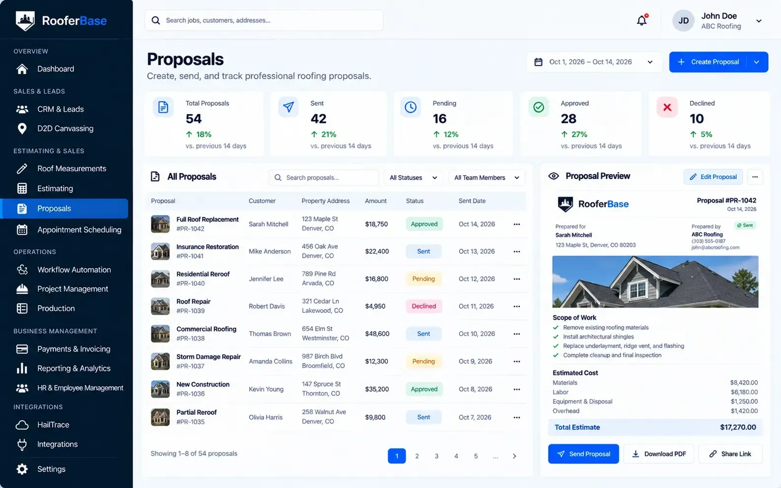 RooferBase roofing proposal software dashboard showing proposal statuses, customer details, scope of work, estimated costs, and proposal preview.