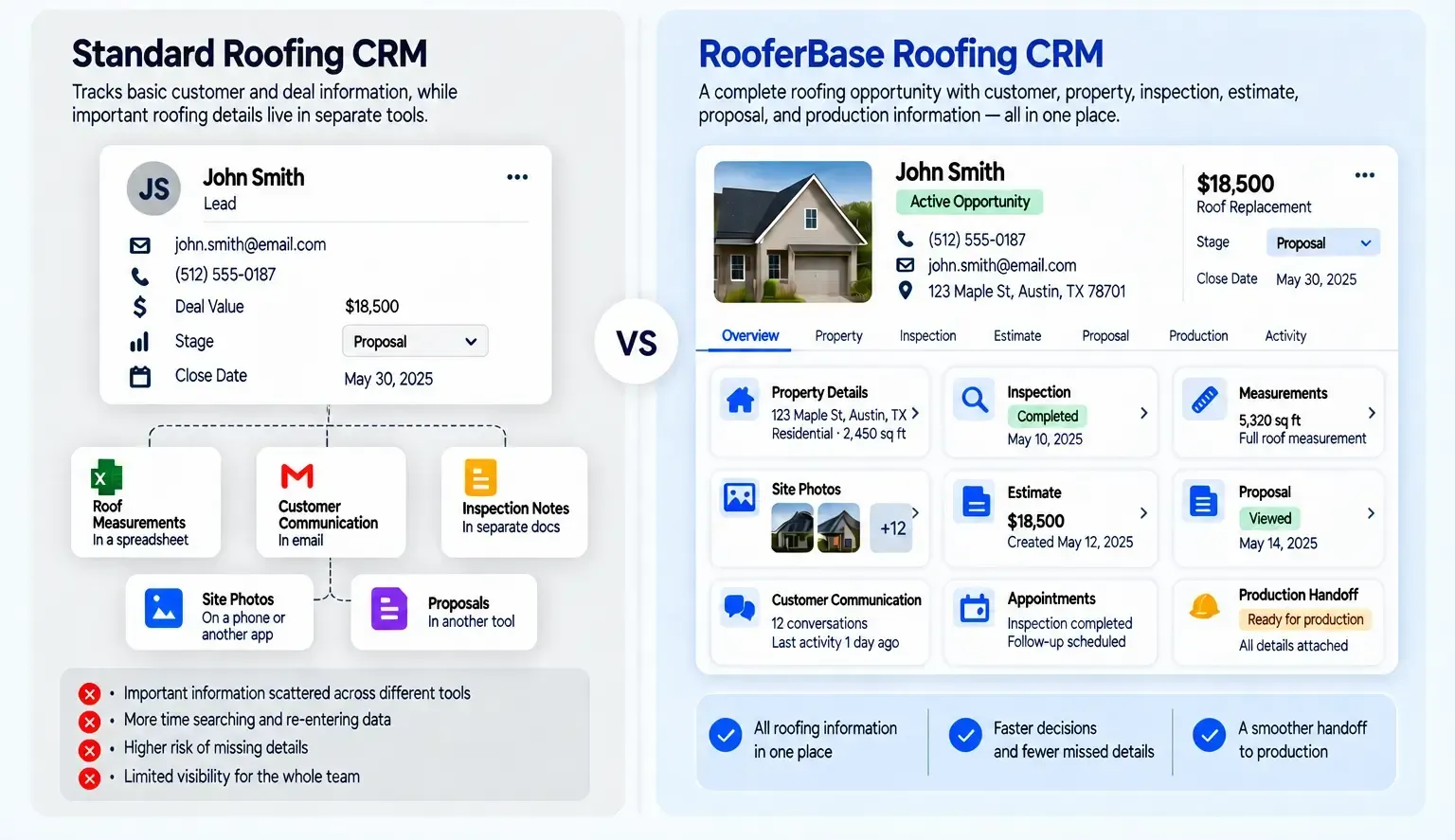 Comparison of a roofing-specific CRM and a generic CRM