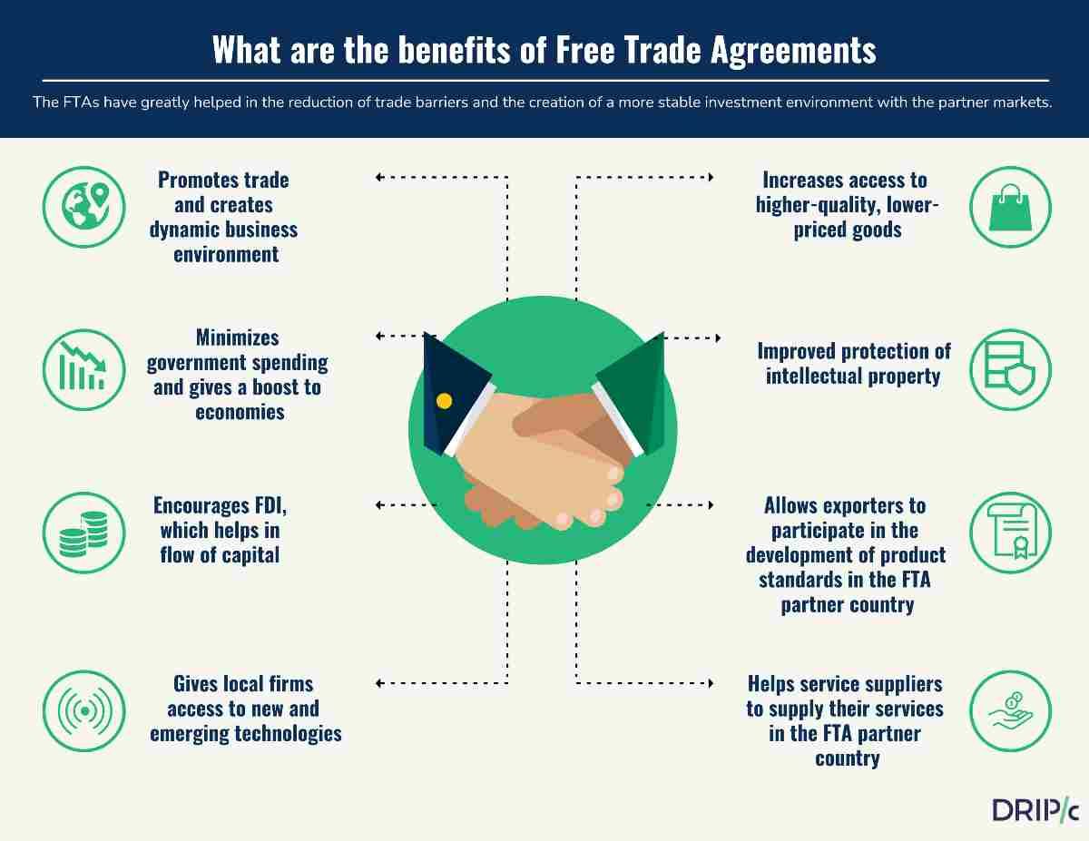 Benefits of Free Trade Agreements