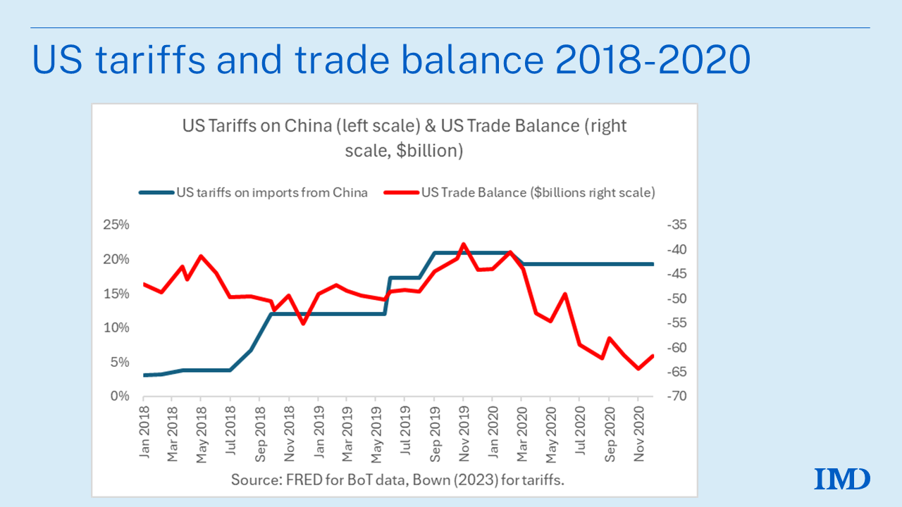 US-tariffs-and-trade